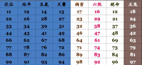 手機號碼 易經|神準電話號碼吉凶術